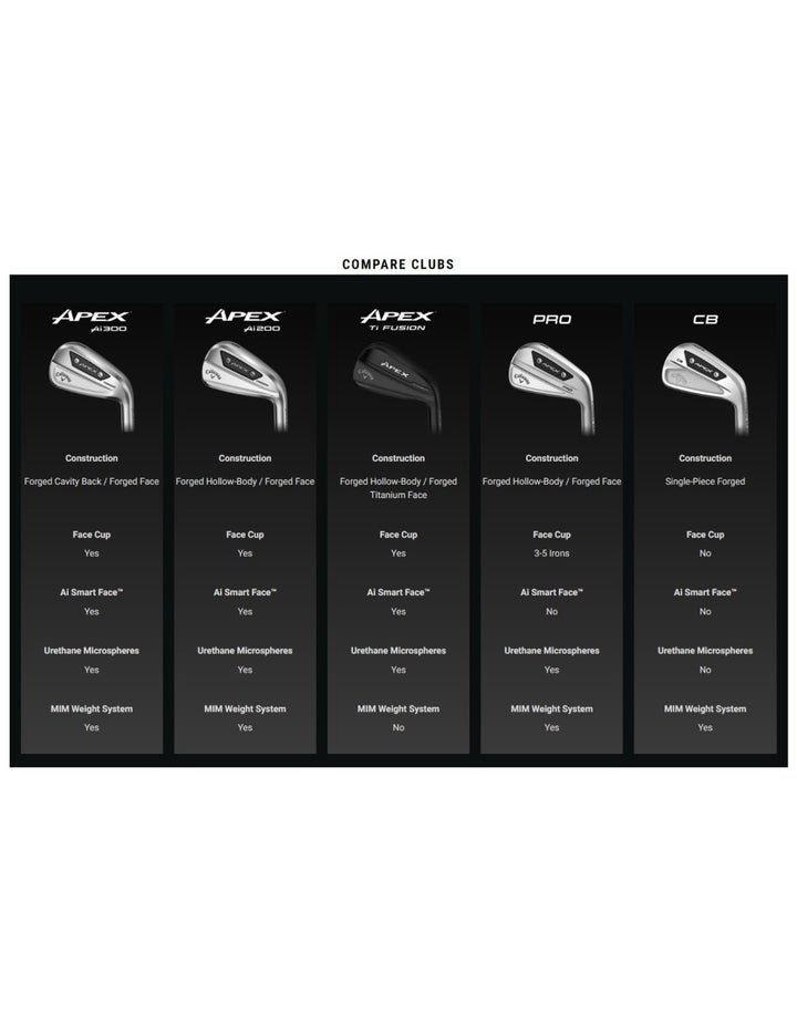 Callaway Golf Apex Ai 200 Set Hierros